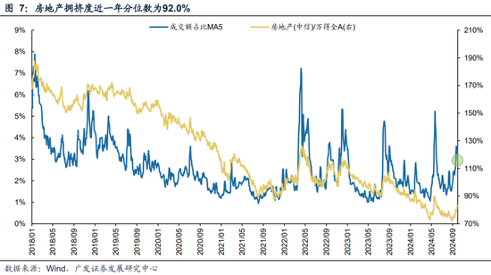 广发策略刘晨明|极简复盘：八大要点看24年9月主要变化-第11张图片