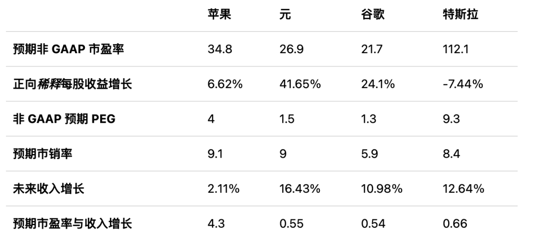 调整期已至，苹果的增长飞轮转不动了？-第8张图片