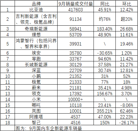 比亚迪、理想、小鹏，都爆了！-第1张图片