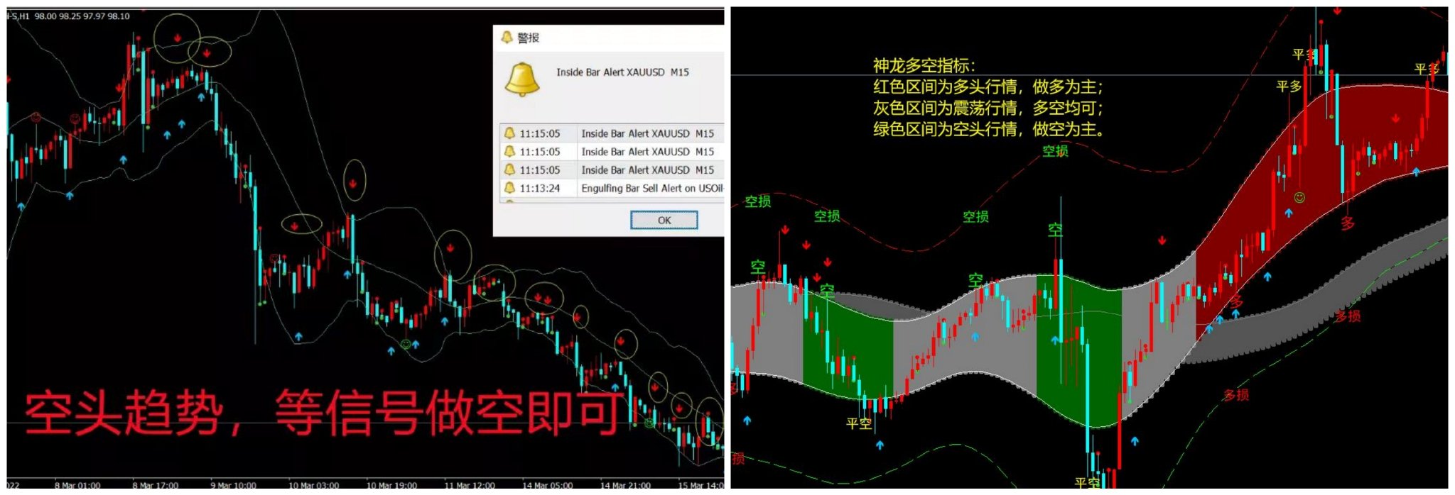 多空指标供实盘：中东乱成一锅粥“黄金原油多头全面爆发，下周继续多”-第2张图片