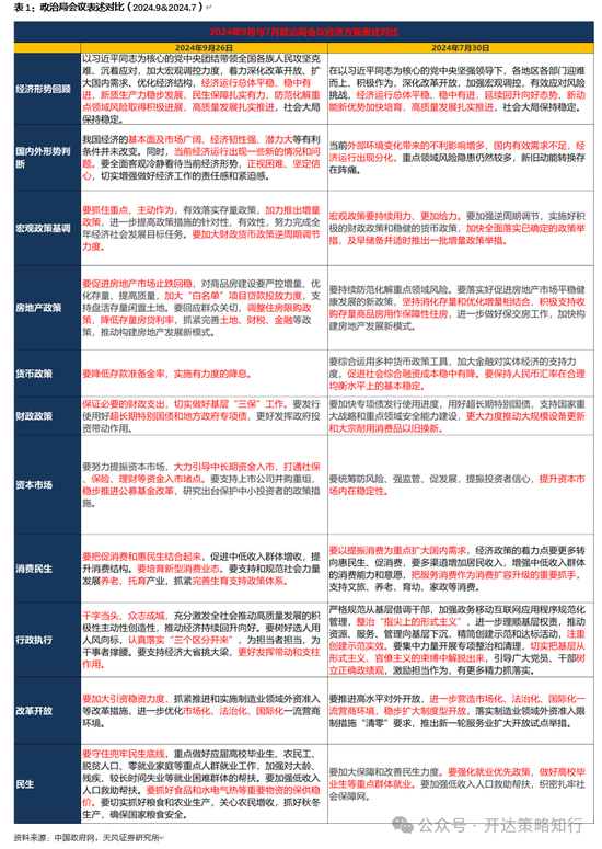 天风证券：十一假期大事与大类资产梳理-第2张图片