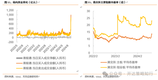 天风证券：十一假期大事与大类资产梳理-第11张图片