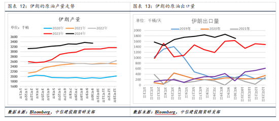 【建投专题】国际油价周度涨幅创一年多最高，背后驱动后期将如何演绎-第8张图片