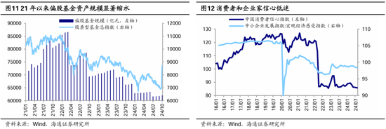 海通策略：本轮行情与99年519行情相似 短期趋势跟踪成交量和换手率-第7张图片