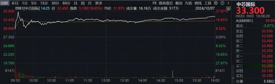 港股两大板块爆发，券商股尾盘大涨！机构看好港股估值修复行情延续-第2张图片