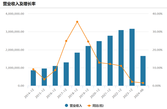 20亿美元！800亿巨头又有大动作-第3张图片