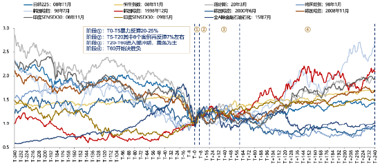 刘晨明借鉴历史经验：单周暴力反弹20%以后 还可能有7%左右的反弹空间-第1张图片