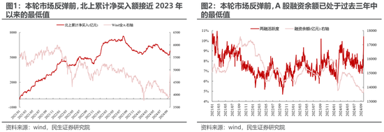 民生策略：放下踏空焦虑，思考中国故事-第2张图片