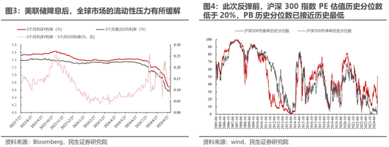 民生策略：放下踏空焦虑，思考中国故事-第3张图片