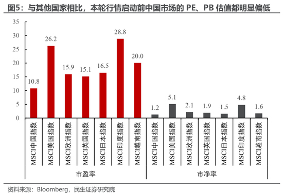 民生策略：放下踏空焦虑，思考中国故事-第4张图片