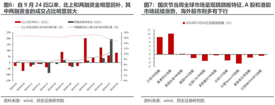 民生策略：放下踏空焦虑，思考中国故事-第5张图片