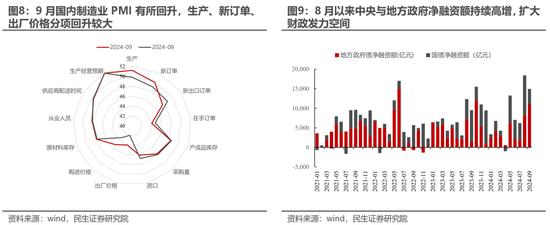 民生策略：放下踏空焦虑，思考中国故事-第6张图片