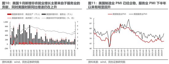 民生策略：放下踏空焦虑，思考中国故事-第7张图片