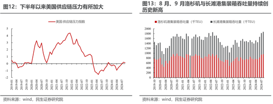 民生策略：放下踏空焦虑，思考中国故事-第8张图片