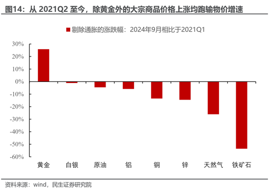 民生策略：放下踏空焦虑，思考中国故事-第9张图片
