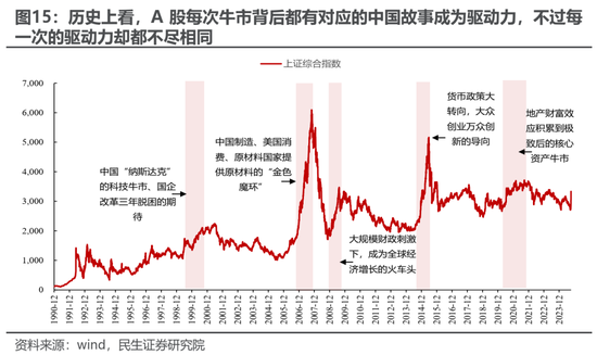民生策略：放下踏空焦虑，思考中国故事-第10张图片