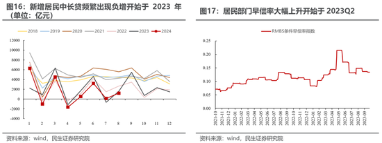 民生策略：放下踏空焦虑，思考中国故事-第11张图片