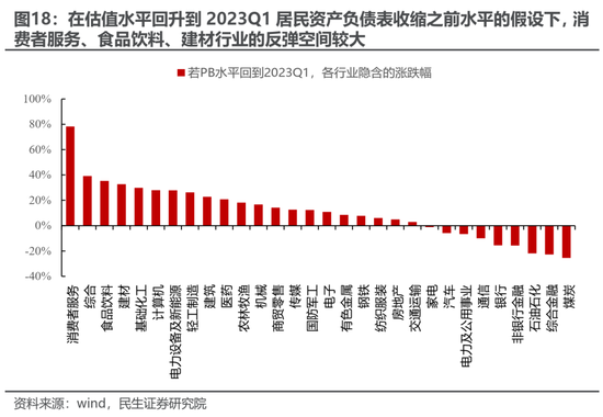 民生策略：放下踏空焦虑，思考中国故事-第12张图片