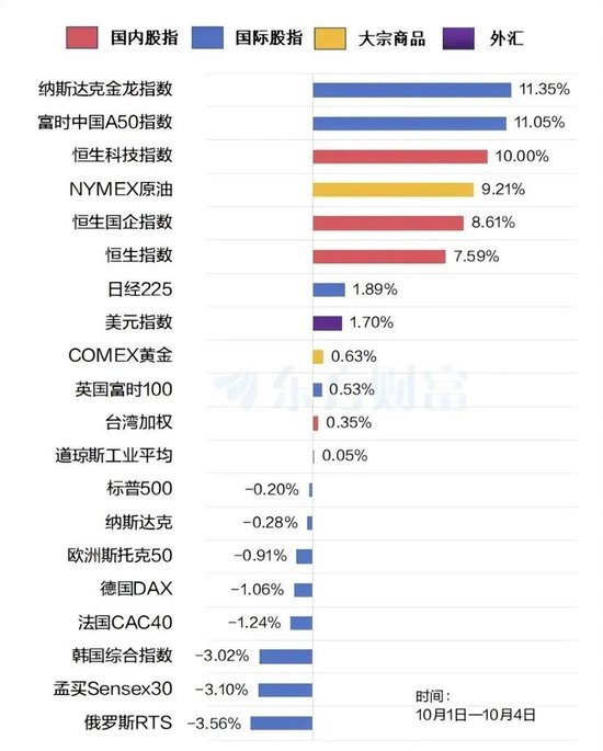 盘前必看！A股明天见-第1张图片