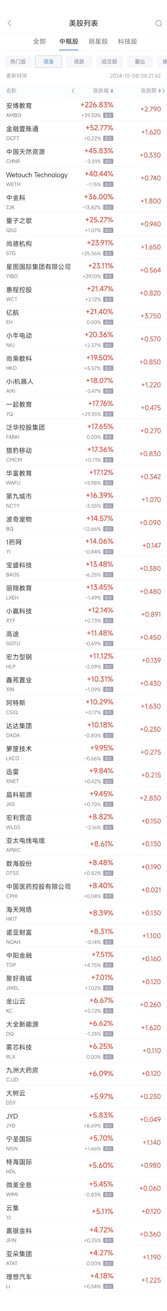 周一热门中概股涨跌不一 理想汽车涨4.2%，贝壳跌5.9%-第1张图片