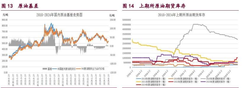 橡胶宏观情绪好转 甲醇市场做多热情偏强-第8张图片