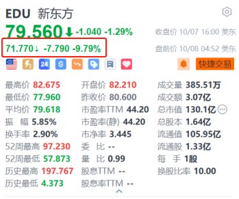 新东方盘前跌超9% 遭麦格理下调H股目标价及经调纯利预测-第1张图片