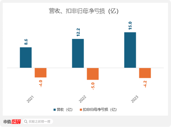 注重研发投入，搭建自有产线，却敌不过行业内卷！博泰车联网开启港交所IPO之旅，但智能座舱行业风口还在吗-第4张图片