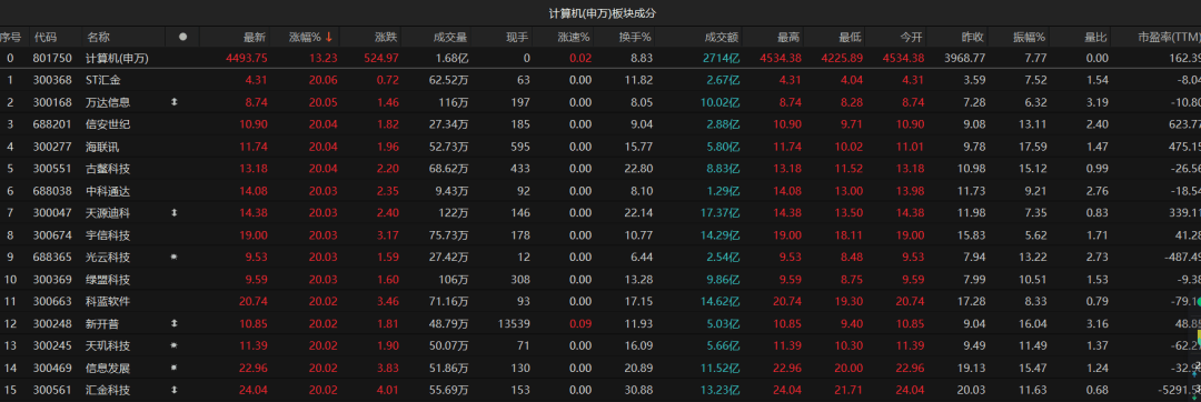 3.45万亿！A股再破纪录！后面还能乐观吗？最新解读来了-第2张图片