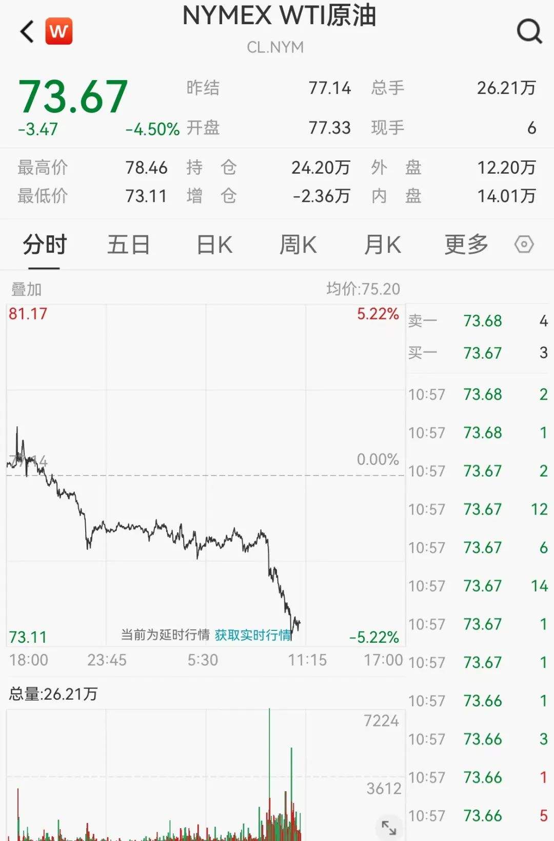 深夜突发！油价跳水，中国资产关键指数异动！-第6张图片