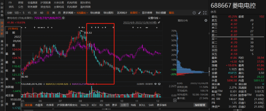 菱电电控最新动态！会计差错更正影响大解析-第1张图片
