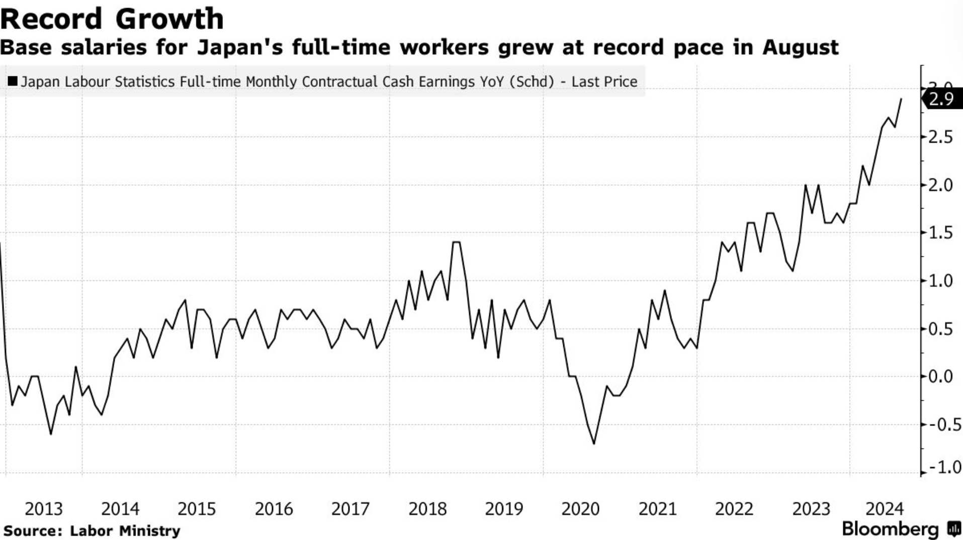 日本央行前高管：预计明年1月或再加息 石破茂不会阻碍进程-第1张图片