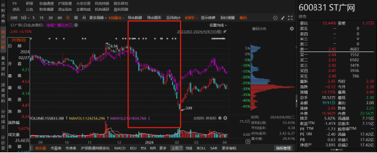 广电网络违规被罚，股民如何挽回损失？-第1张图片