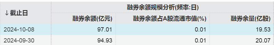 罕见！A股市场融资余额一天增加超1000亿元-第4张图片