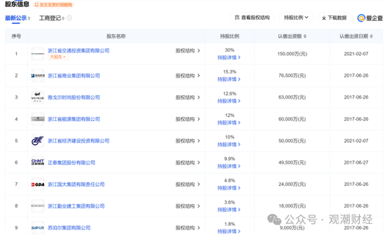 总经理执掌帅印 公开募“将”的浙商财险“将帅”齐换！高歌猛进向50亿保费冲刺-第3张图片