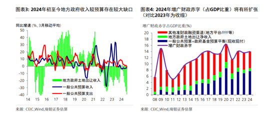 汪涛：中国短期内将推出重大财政刺激措施-第4张图片