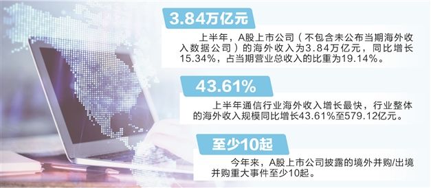 海外业务破浪前行 上市公司“第二引擎”动力强劲-第2张图片