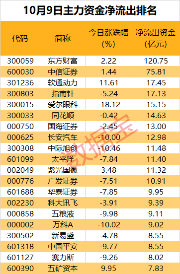 百亿资金大出逃，A股“人气王”不香了？-第2张图片