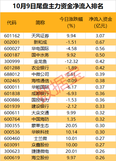 百亿资金大出逃，A股“人气王”不香了？-第3张图片