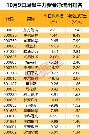 百亿资金大出逃，A股“人气王”不香了？-第4张图片