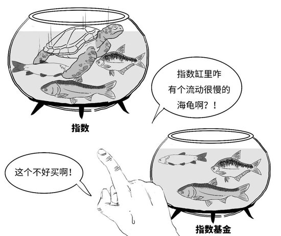 【金融教育宣传月】三折漫画 | 稳中向好，您还没分清指数基金和指数之间的偏差？-第6张图片