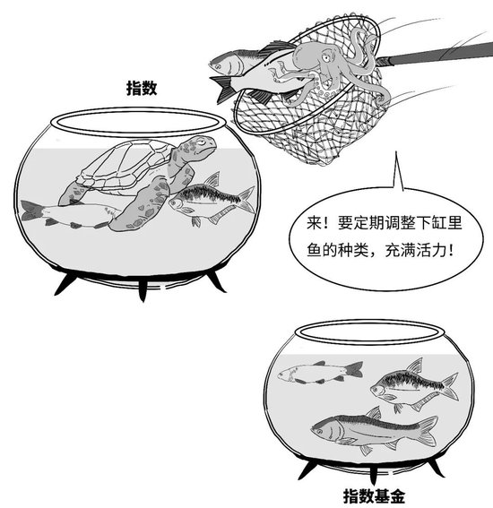 【金融教育宣传月】三折漫画 | 稳中向好，您还没分清指数基金和指数之间的偏差？-第8张图片