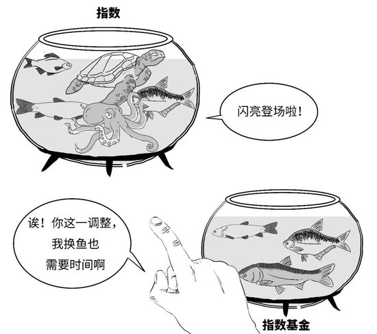 【金融教育宣传月】三折漫画 | 稳中向好，您还没分清指数基金和指数之间的偏差？-第9张图片