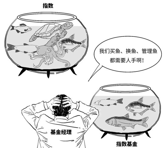 【金融教育宣传月】三折漫画 | 稳中向好，您还没分清指数基金和指数之间的偏差？-第10张图片