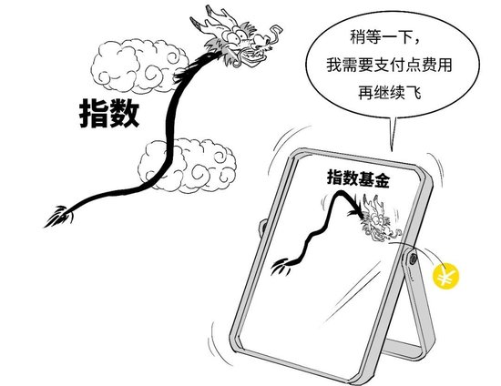【金融教育宣传月】三折漫画 | 稳中向好，您还没分清指数基金和指数之间的偏差？-第11张图片