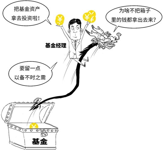 【金融教育宣传月】三折漫画 | 稳中向好，您还没分清指数基金和指数之间的偏差？-第13张图片