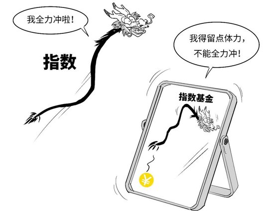 【金融教育宣传月】三折漫画 | 稳中向好，您还没分清指数基金和指数之间的偏差？-第15张图片