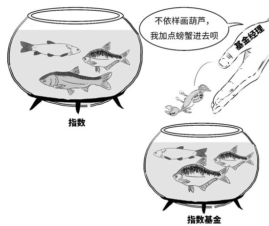 【金融教育宣传月】三折漫画 | 稳中向好，您还没分清指数基金和指数之间的偏差？-第17张图片