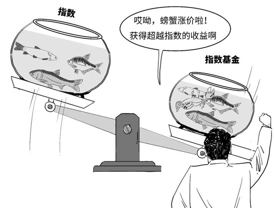 【金融教育宣传月】三折漫画 | 稳中向好，您还没分清指数基金和指数之间的偏差？-第18张图片