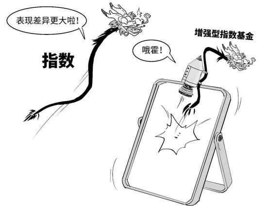 【金融教育宣传月】三折漫画 | 稳中向好，您还没分清指数基金和指数之间的偏差？-第19张图片