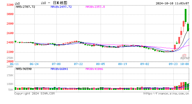 光大期货：10月10日金融日报-第2张图片